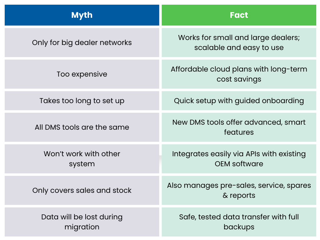Myths & facts about Dealer Management System