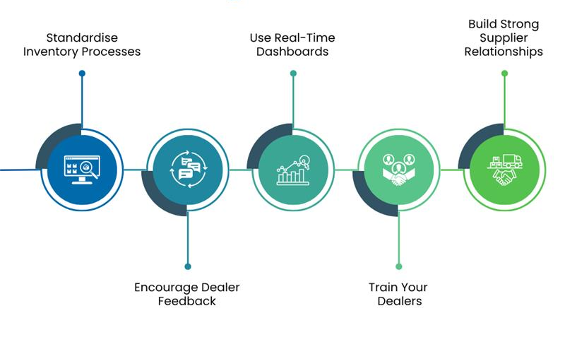 5 Tips to Make Spare Parts Management Better