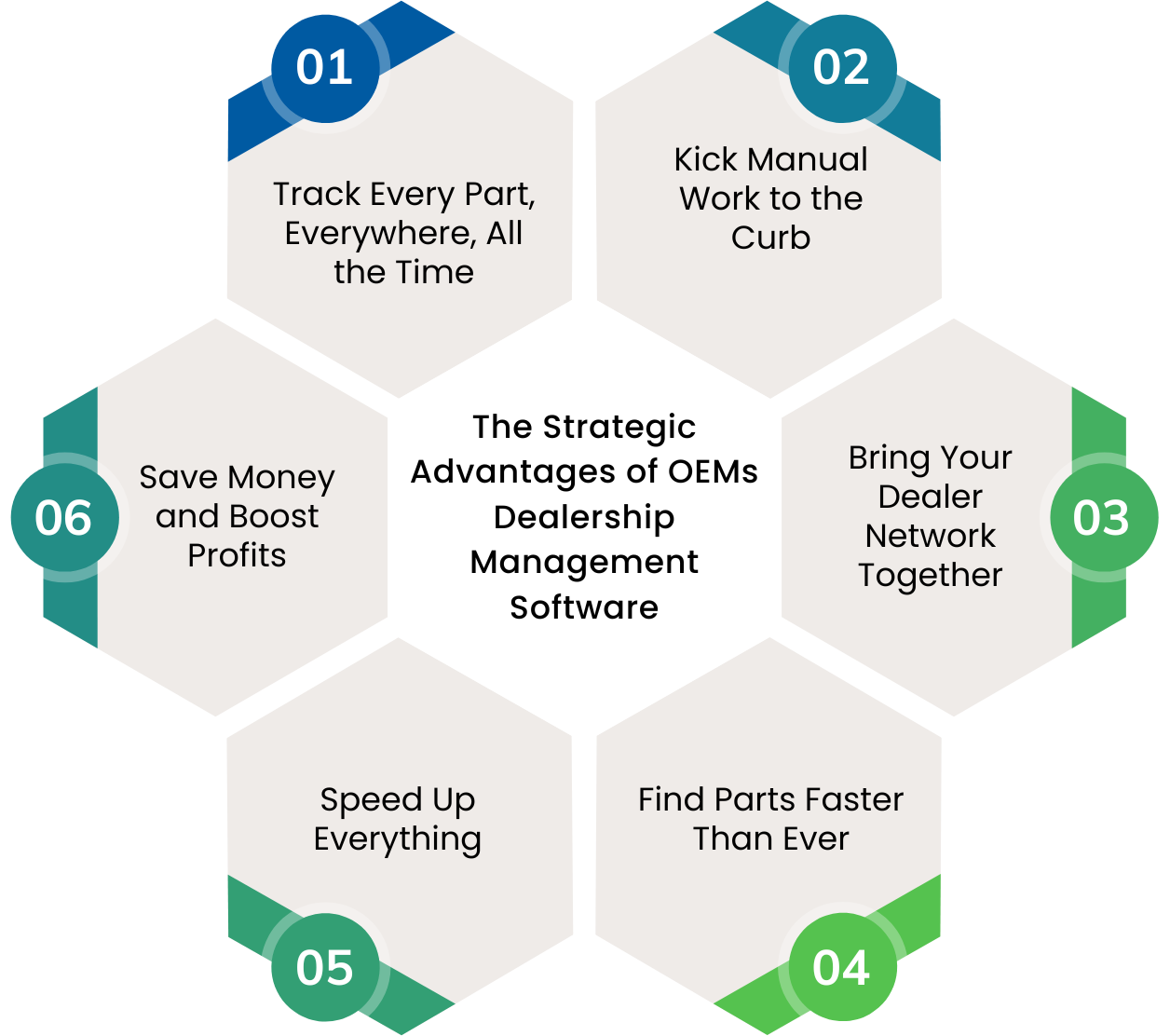 Advantages of OEM Dealership Management Software