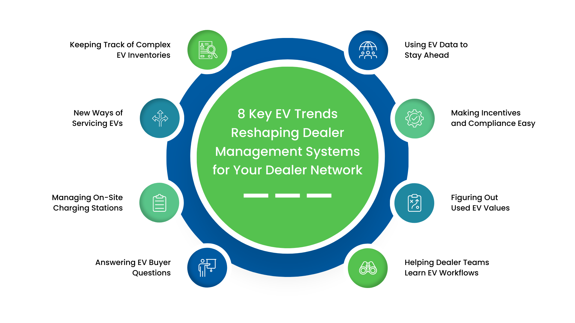 Key EV Trends Reshaping DMS for Your Dealer Network