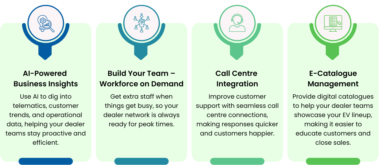 Additional benefits of the Netflows360 DMS