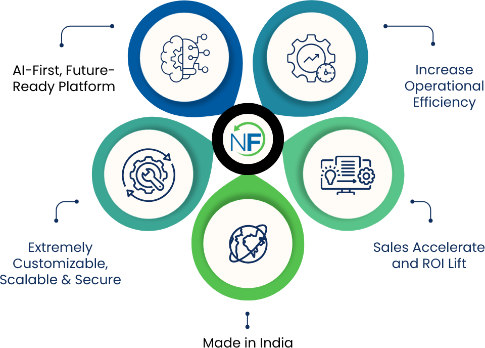 empowering-oems-with-netflows360
