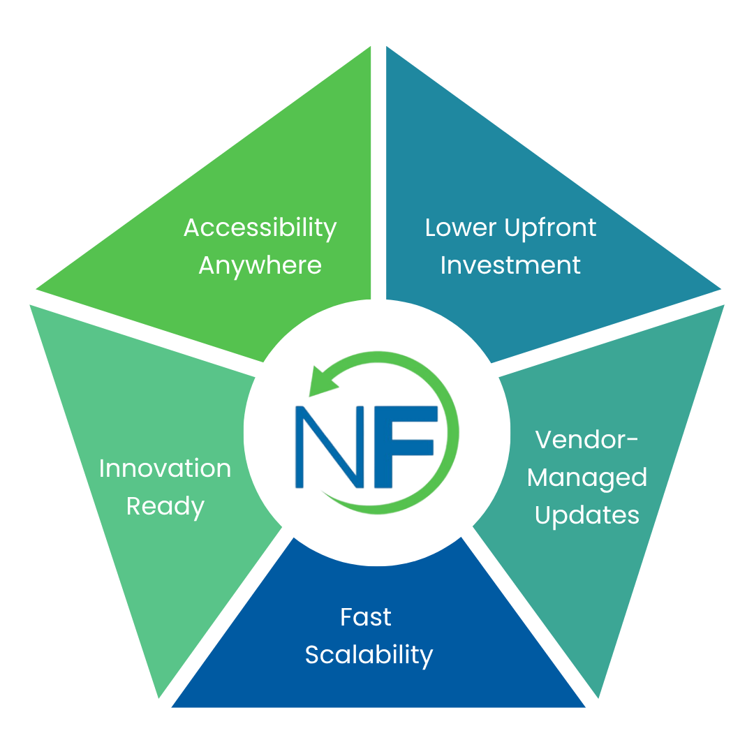 Features of Cloud Dealer Management System