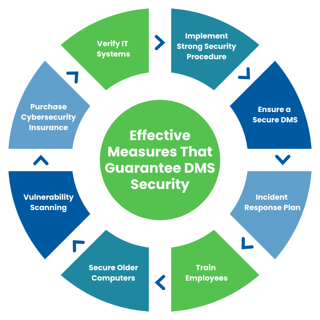 Effective measures that guarantee dms security