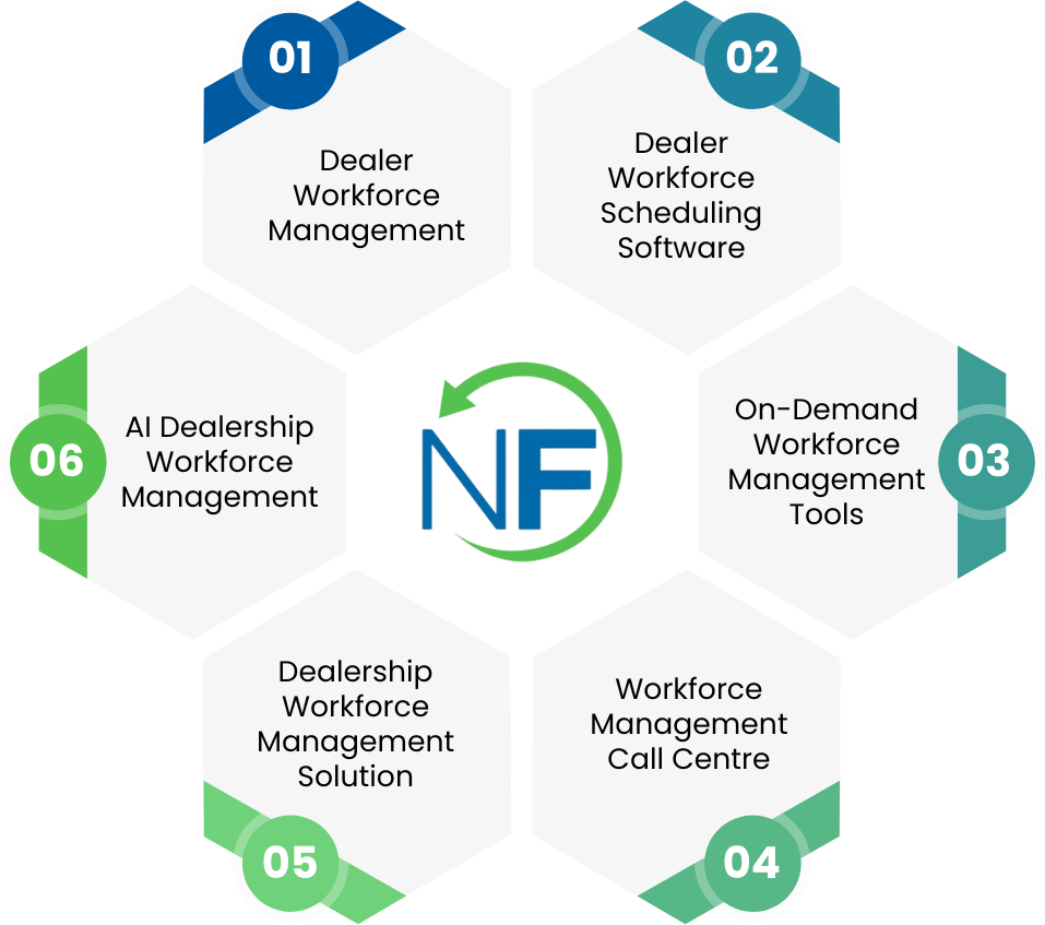 Feature of NetFlows360 DMS
