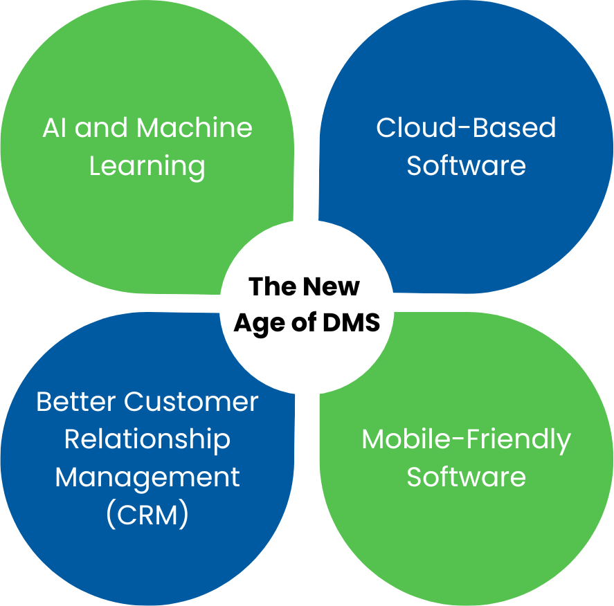New Features of NetFlows360 DMS