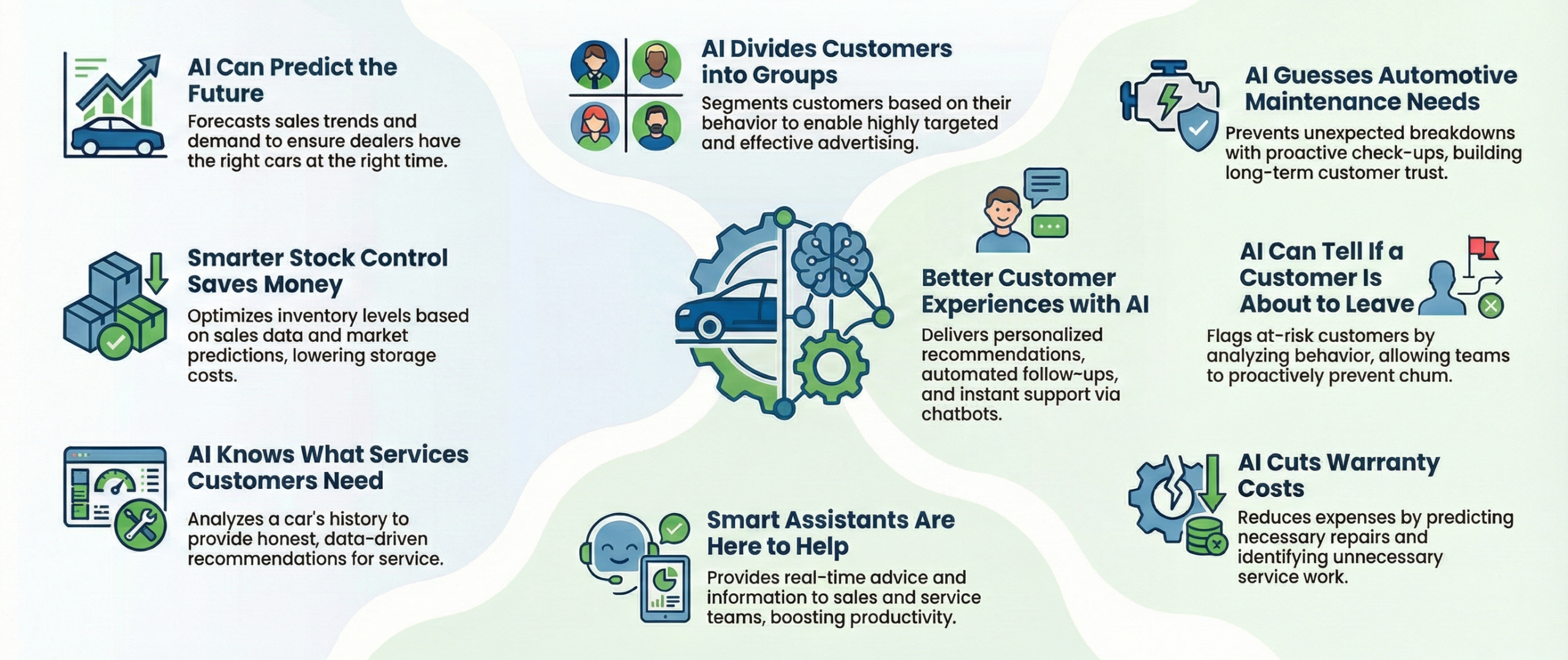 AI transforming OEM operations for better efficiency