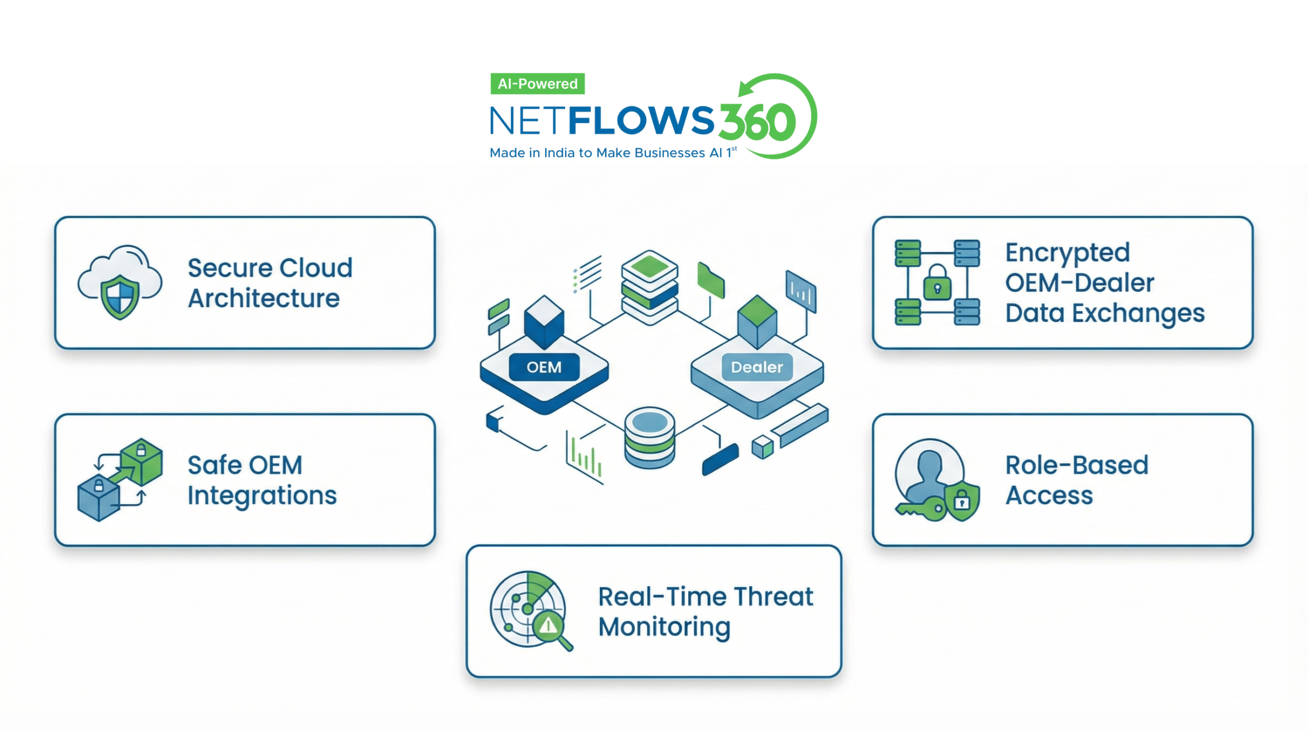 How OEMs Can Build a Strong Cyber Defense
