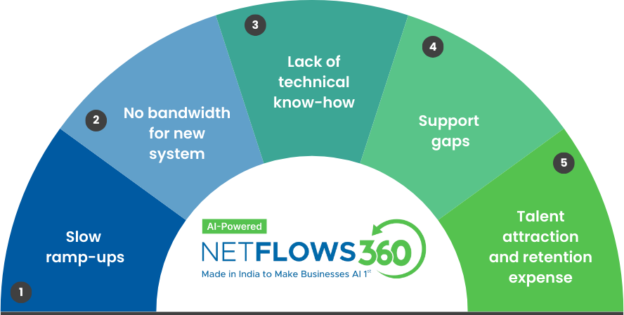Staffing and operational challenges across OEM dealer networks
