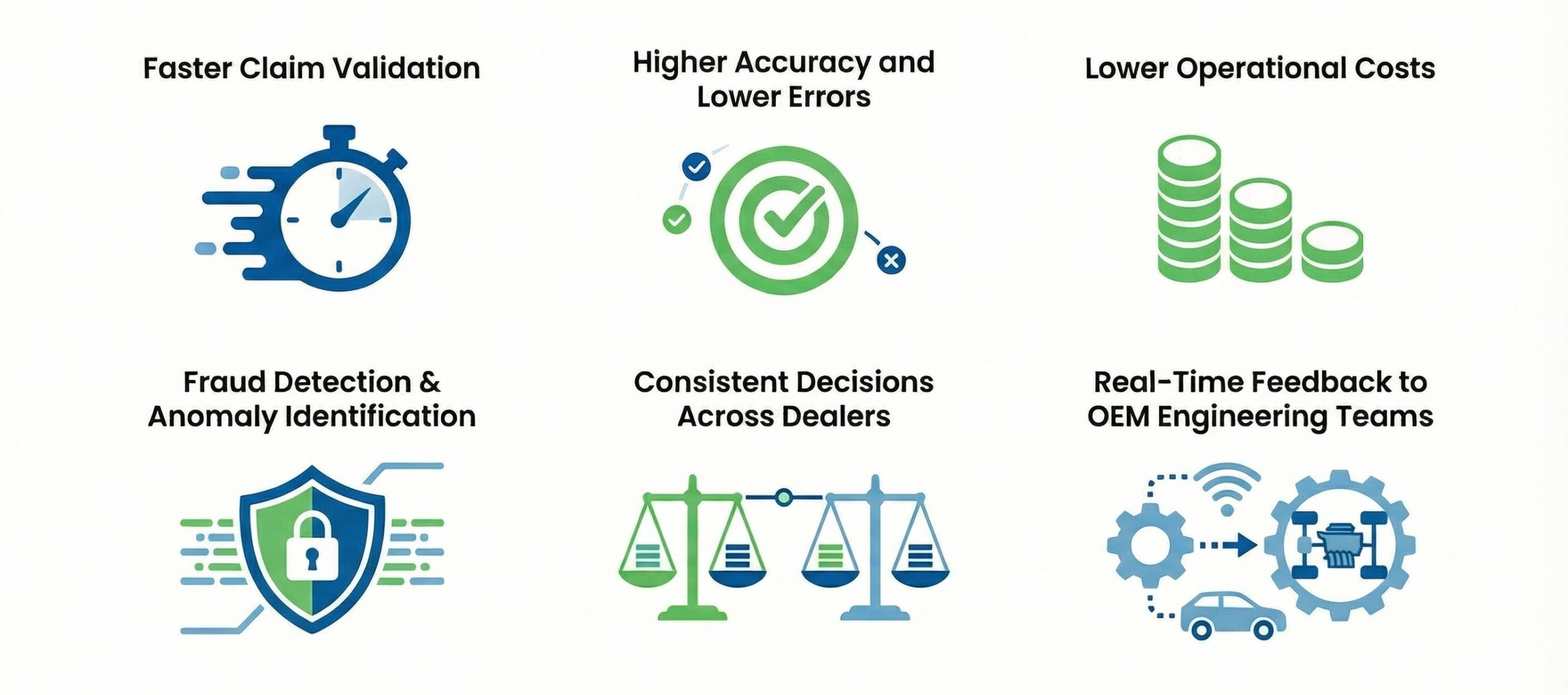 How AI Transform warranty claims