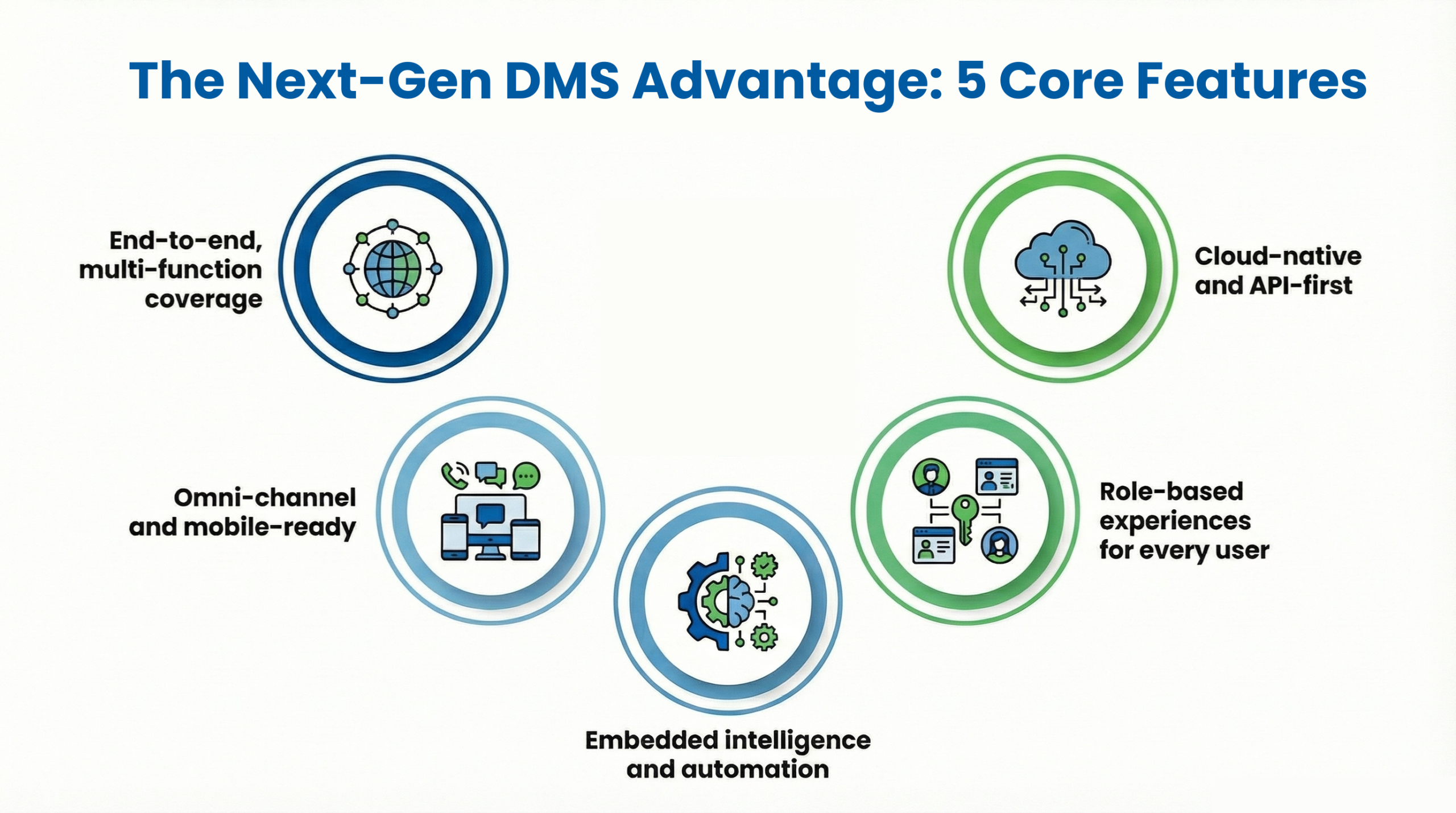 How Next-Gen DMS Improves OEM–Dealer Collaboration