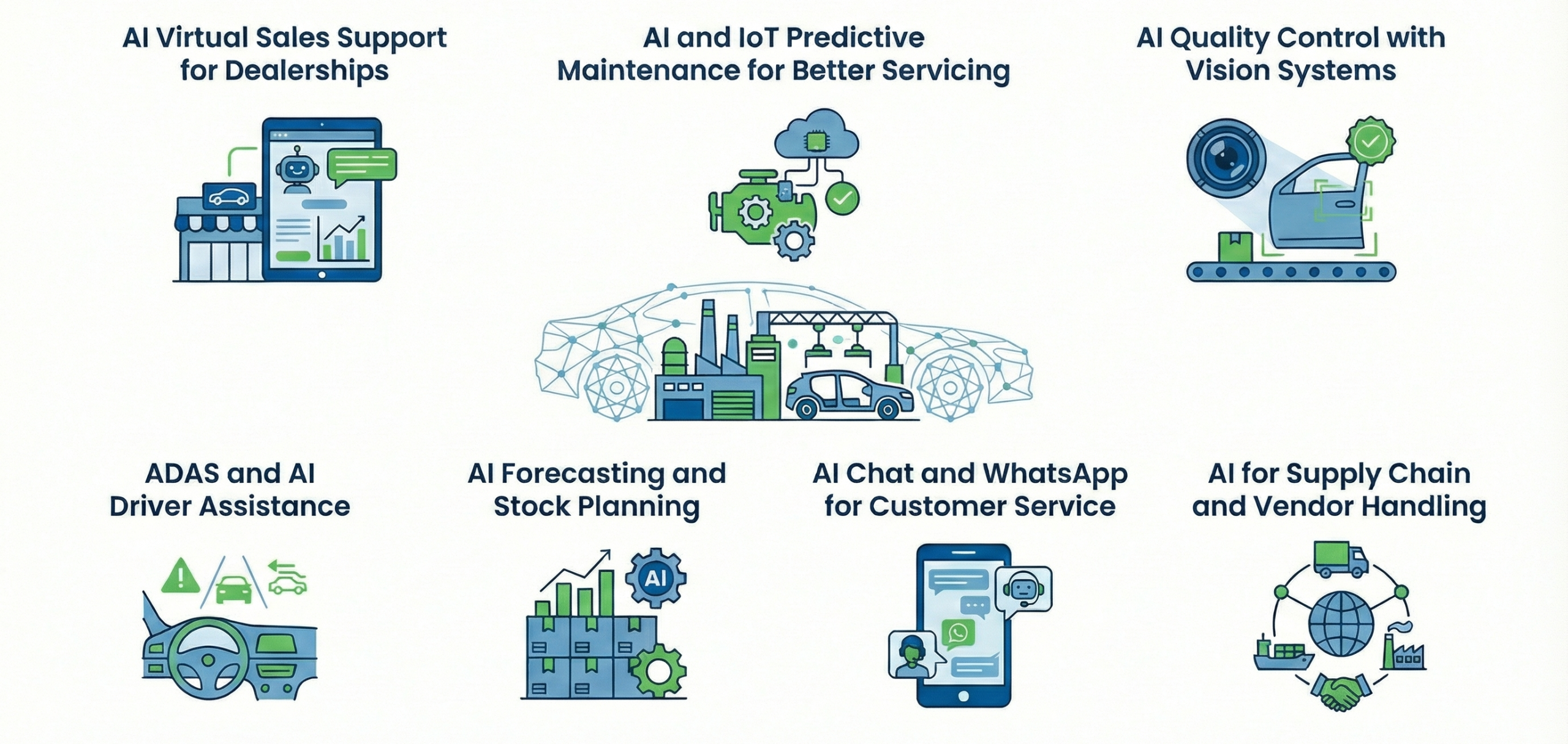 Top 7 AI Use Cases in Indian Automotive OEMs