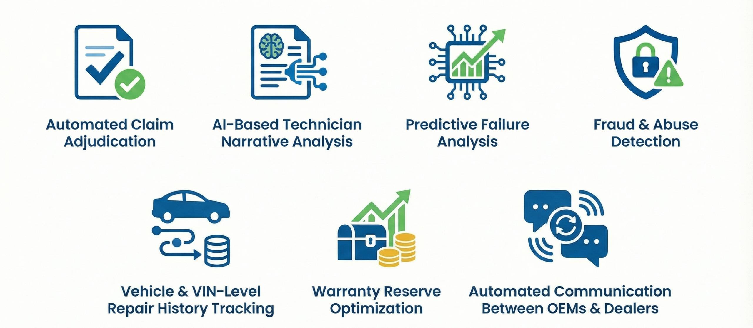 Top 7 AI use cases in modern warranty claim management for OEMs