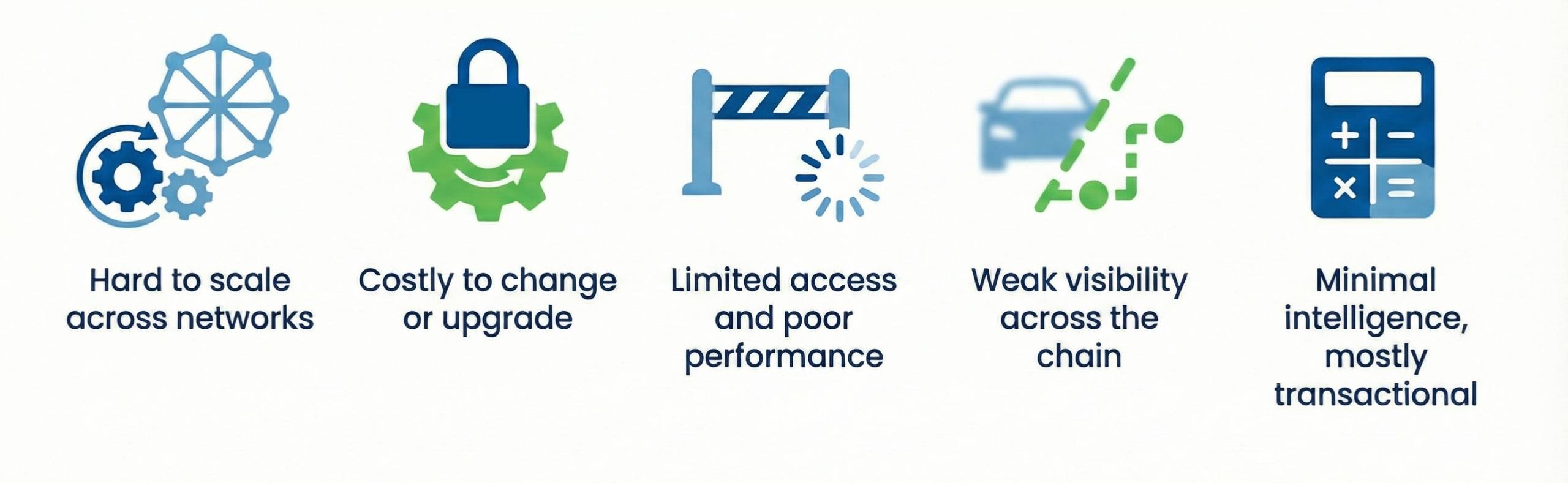 The Next –Gen DMS Advantage