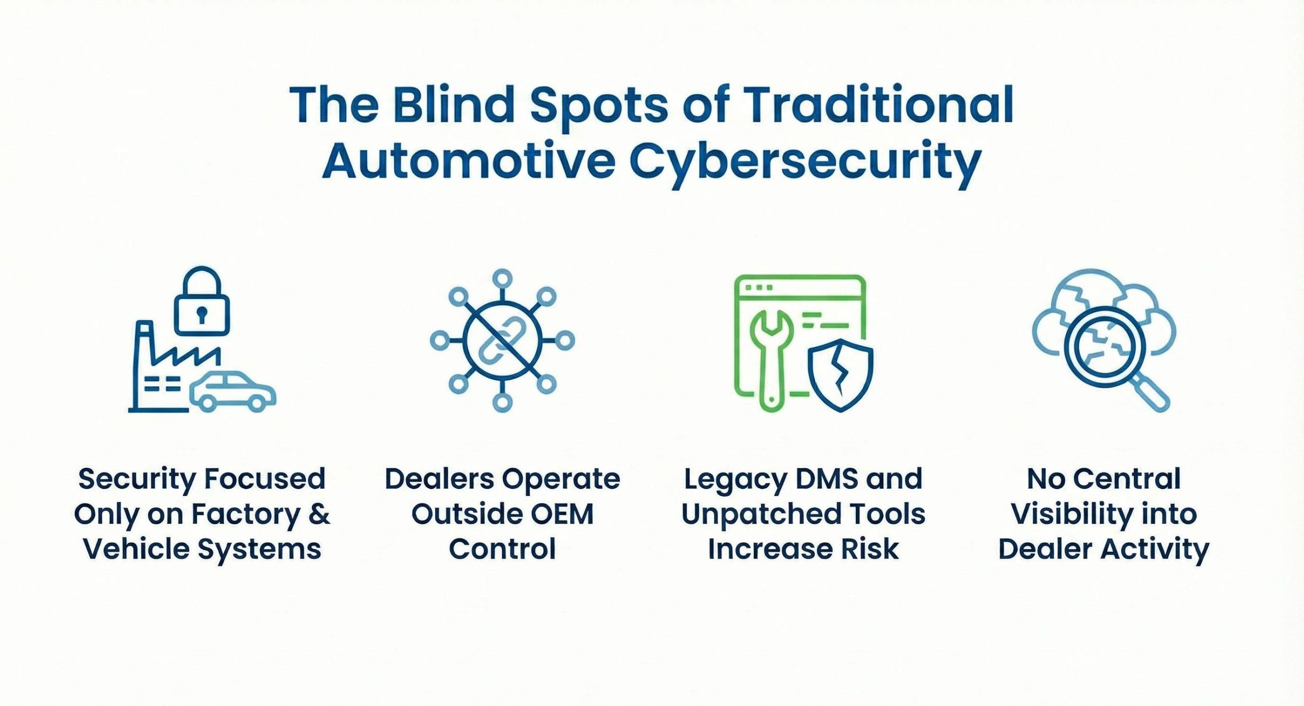 Why Traditional Automotive Cybersecurity Needs a Modern Approach