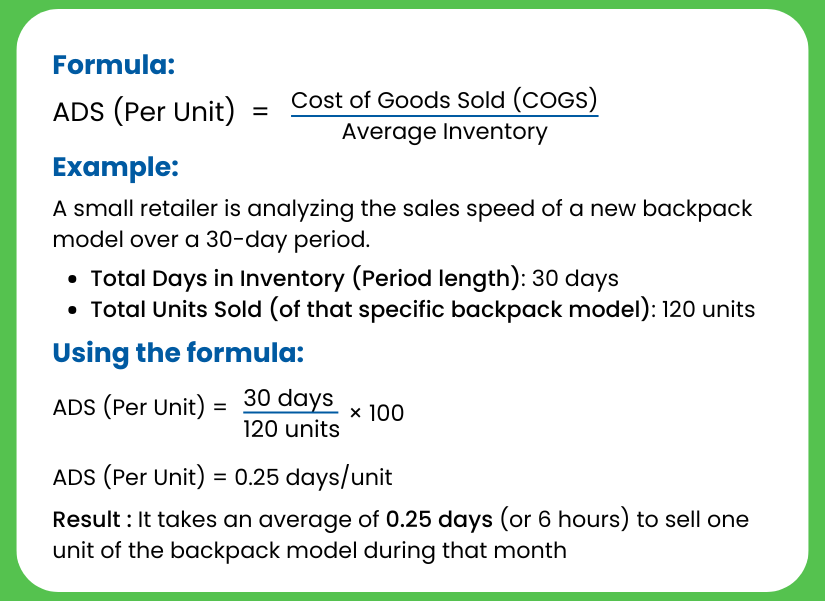 Average Days to Sell Calculation formula