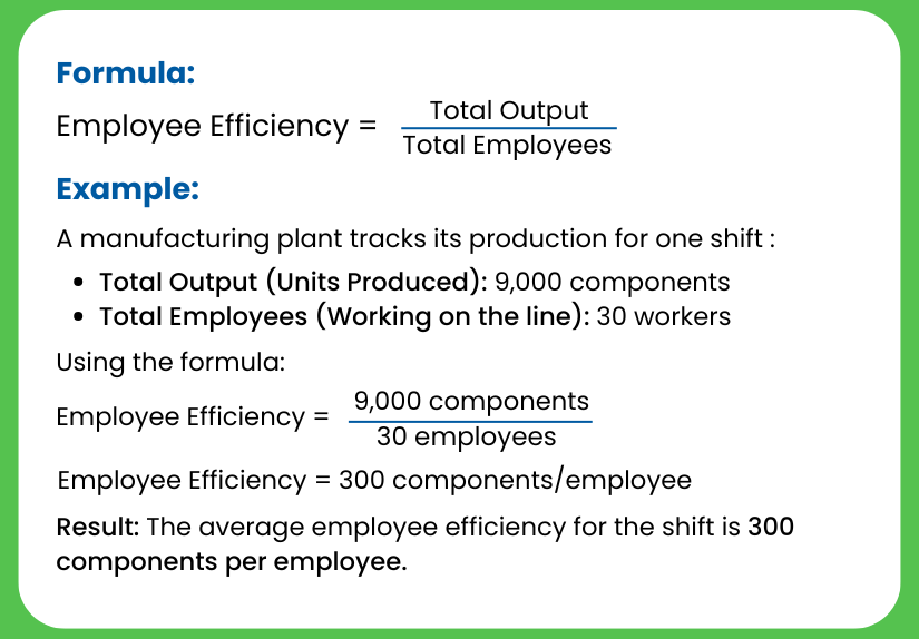 Employee Efficiency Calculation formula