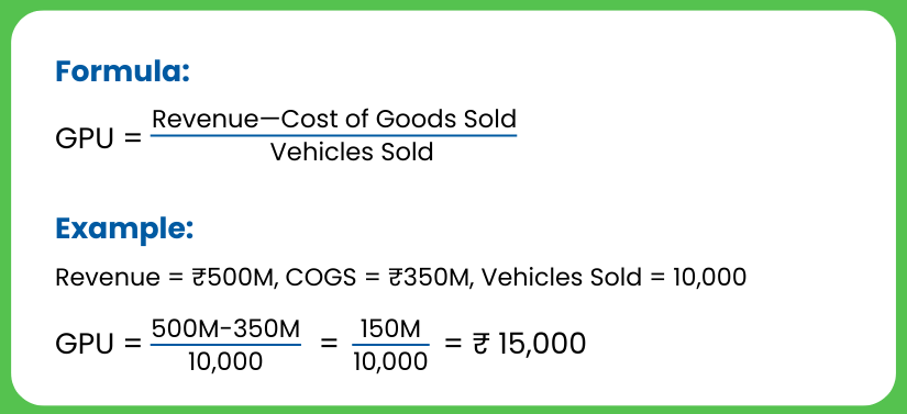 Gross Profit Per Unit Calculation formula