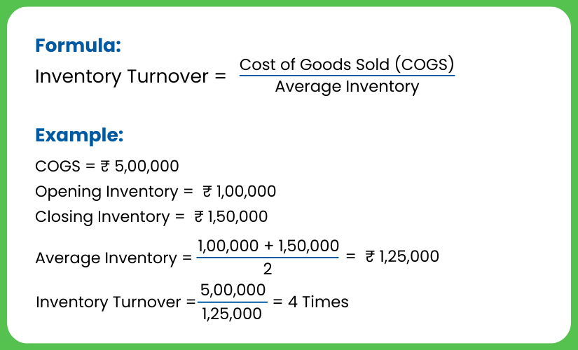 Inventory Turnover Calculation formula