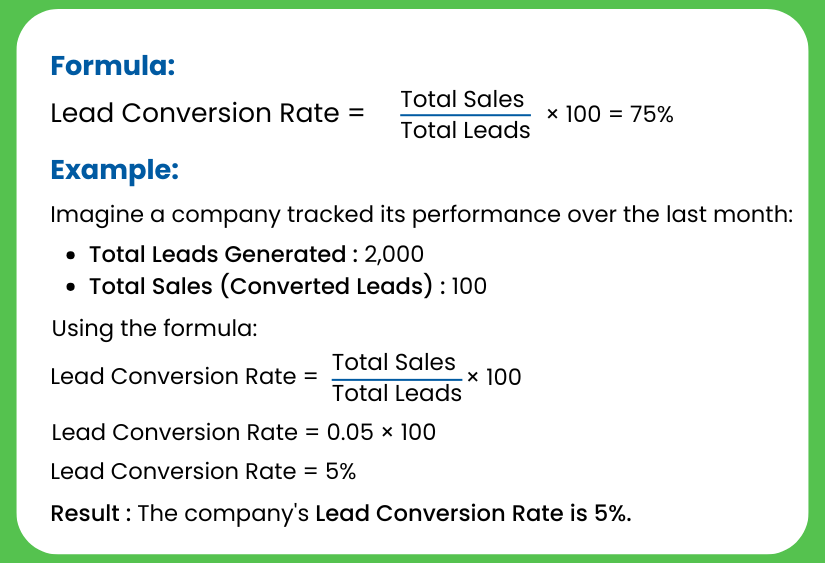 Lead Conversion Rate Calculation formula
