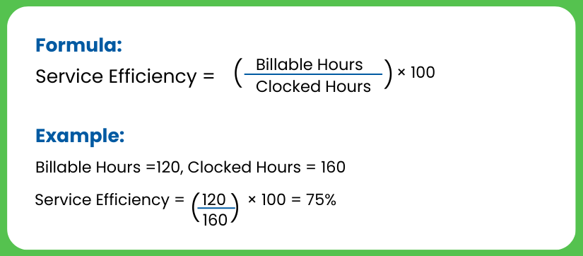 Service Efficiency Calculation formula