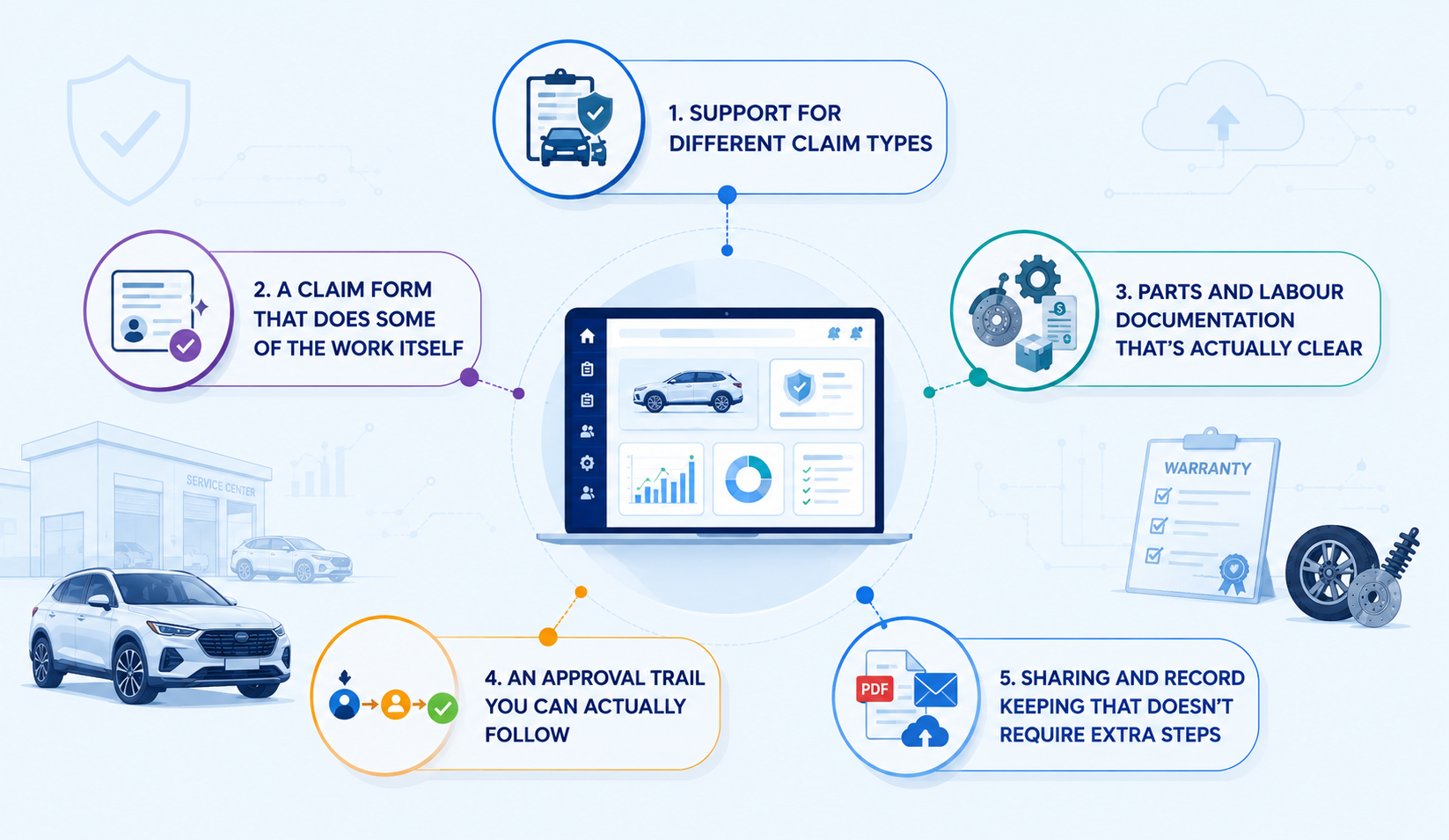 How NetFlows360 Simplifies Warranty Management